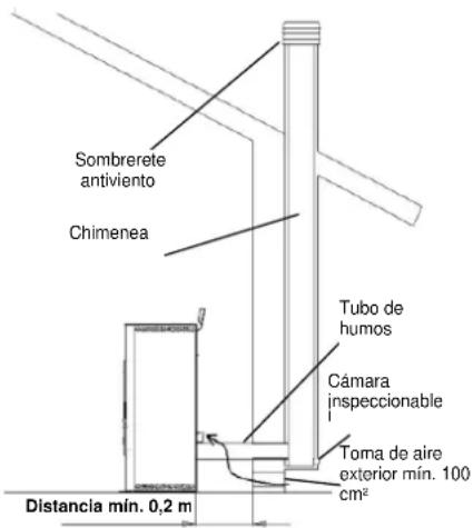 Cola Petit - Requisitos técnicos de la CHIMENEA. Debe: - 1