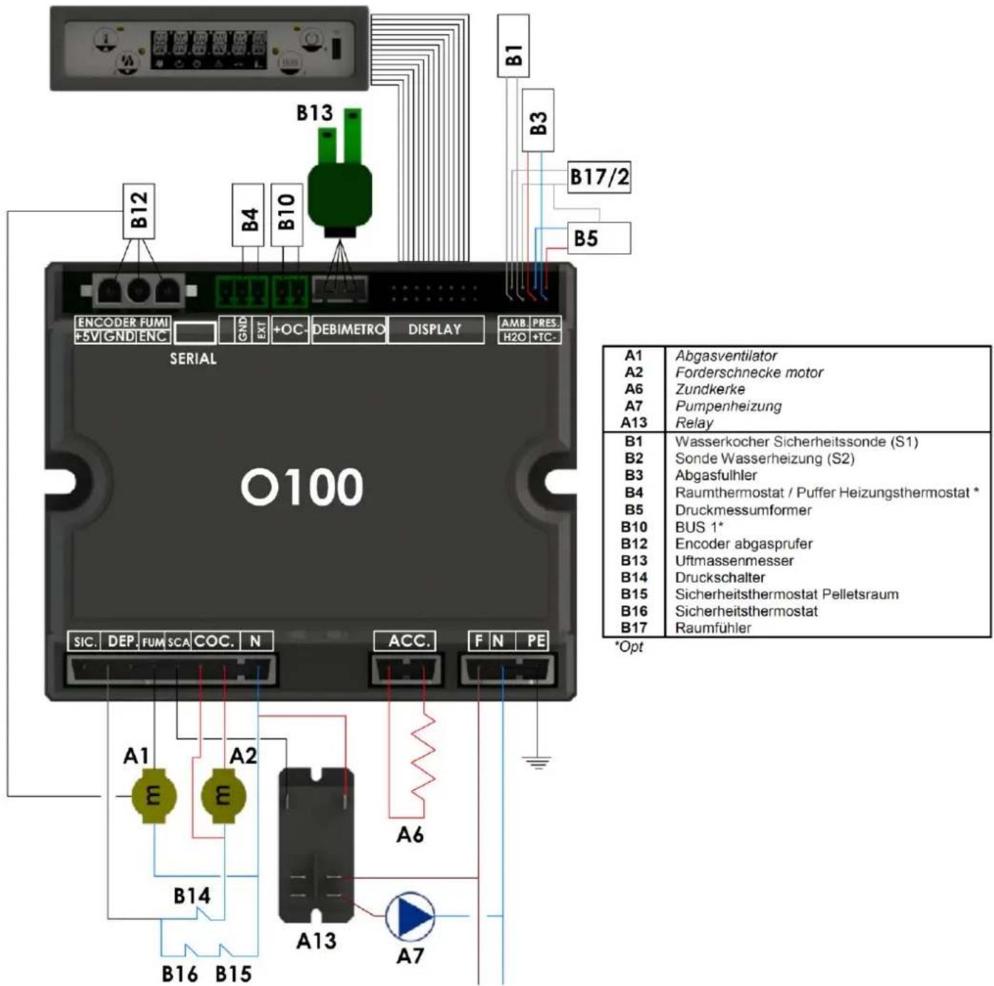 Cola Petit - Elektroschaltplan - 1