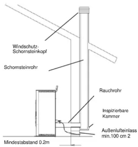 Cola Petit - Technische Anforderungen des SCHORNSTEINS: - 1