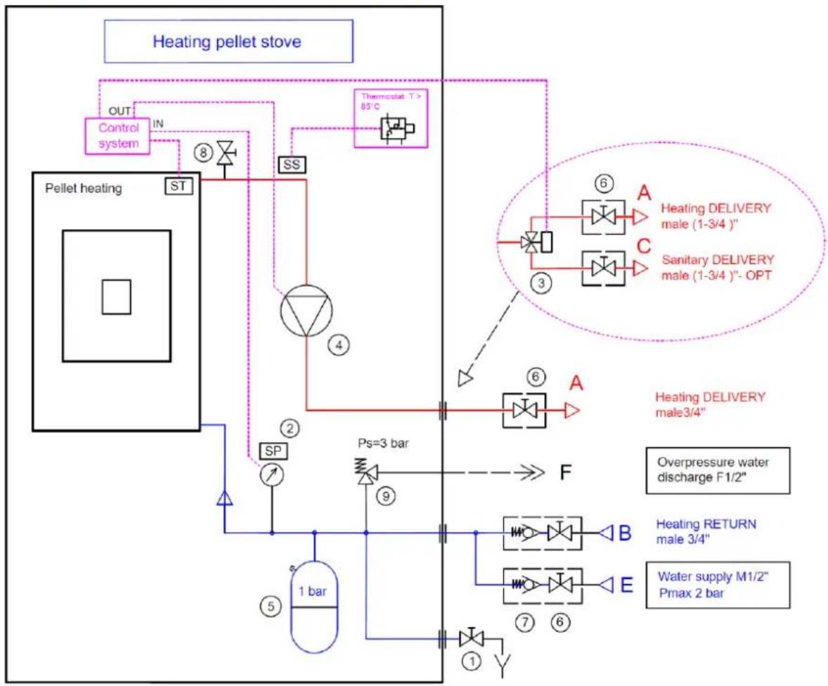 Cola Petit - Plumbing connections - 2