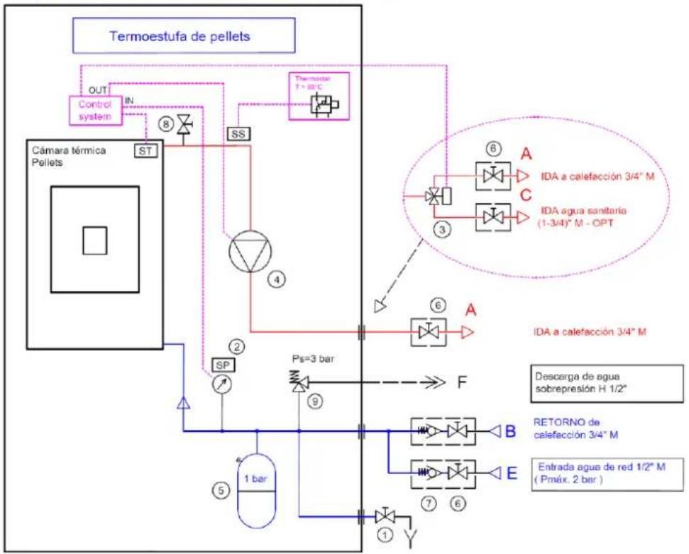 Cola Petit - Esquema eléctrico para instalación por zonas - 2