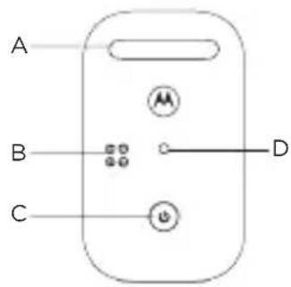 MOTOROLA PIP11 - Unità neonato - 1