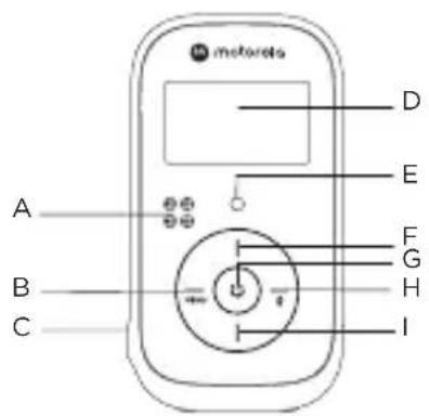 MOTOROLA PIP11 - Unidade dos pais - 1