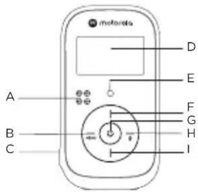 MOTOROLA PIP11 - Urządzenie rodzica - 1