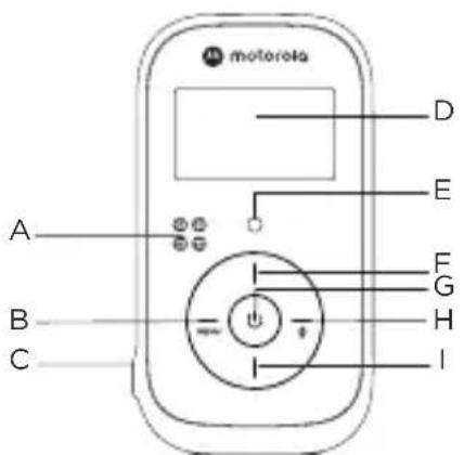 MOTOROLA PIP11 - Forældreenhed - 1