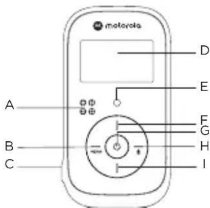 MOTOROLA PIP11 - Rodičovská jednotka - 1