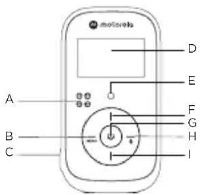 MOTOROLA PIP11 - Unità genitore - 1