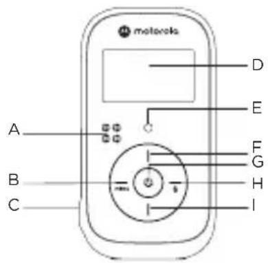 MOTOROLA PIP11 - Hoofdeenheid - 1