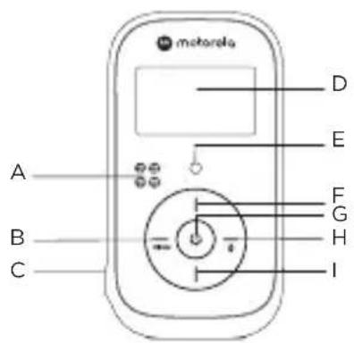 MOTOROLA PIP11 - Unité parents - 1