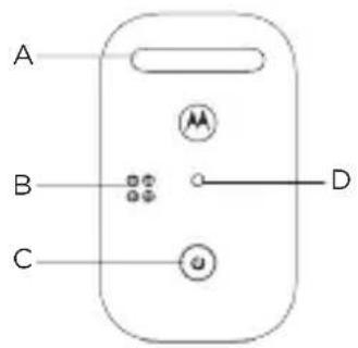 MOTOROLA PIP11 - Unidad de bebé - 1