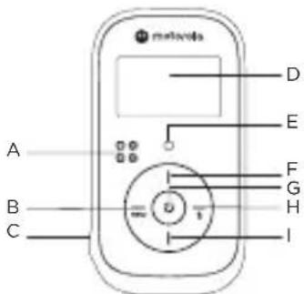 MOTOROLA PIP11 - Μονάδα γονέα - 1