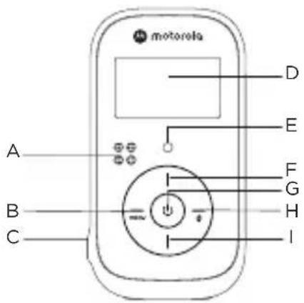 motorola A B C D E F G H I