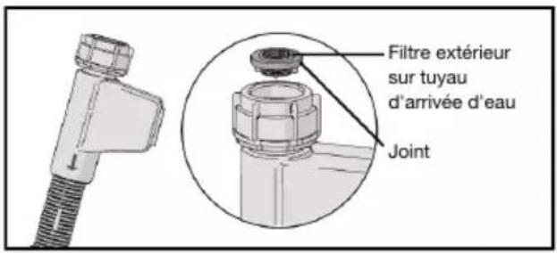 GORENJE GS643D60X - Débouchagedufiltredutuyaud'arrivéed'eau - 1