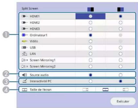 Split Screen HDMI1 HDMI2 HDMI3 Ordinateur1 Vidéo USB LAN Screen Mirroring1 Screen Mirroring2 Source audio Interactivité PC Taille de l'écran Exécuter