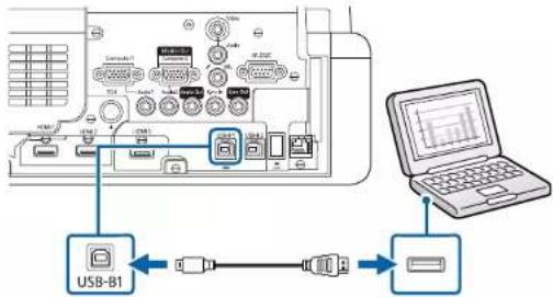 USB-B1
