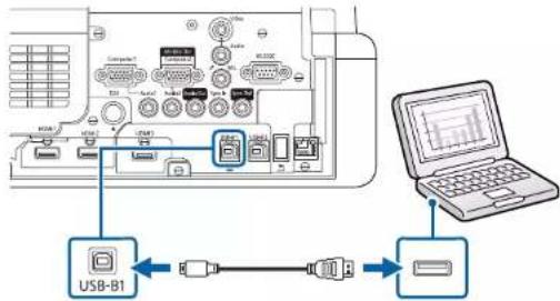 EPSON PowerLite EB775F - Connexions du projecteur - 1