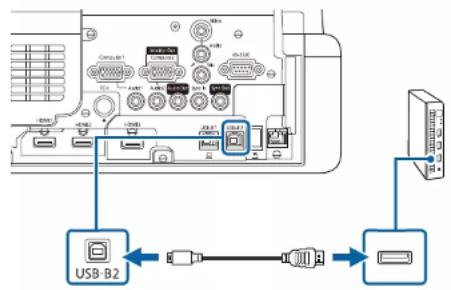 USB-B2