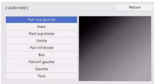[Uniformité] Part sup gauche Haut Part sup droite Droite Part inf droite Bas Part inf gauche Gauge Tous Retour:
