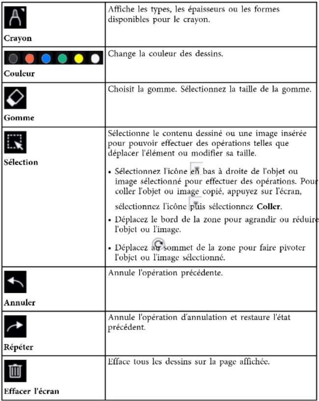 EPSON PowerLite EB775F - Barre d'outils du mode tableau blanc - 4