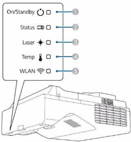 EPSON PowerLite EB775F - État des indicateurs du projecteur - 2