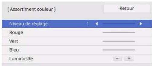 [ Assortiment couleur ] Niveau de réglage 1 Rouge Vert Bleu Luminosité - +
