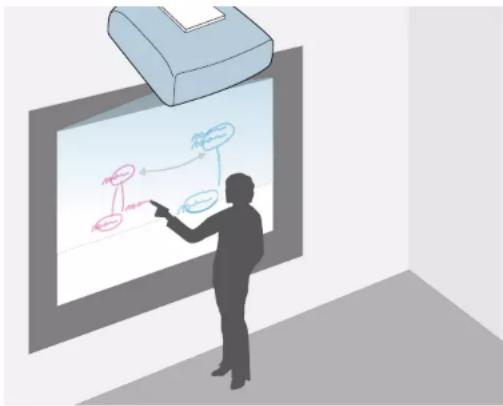 EPSON PowerLite EB775F - Modes des fonctions interactives - 2