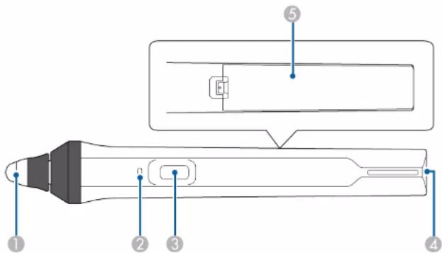 EPSON PowerLite EB775F - Utiliser les stylets interactifs - 2