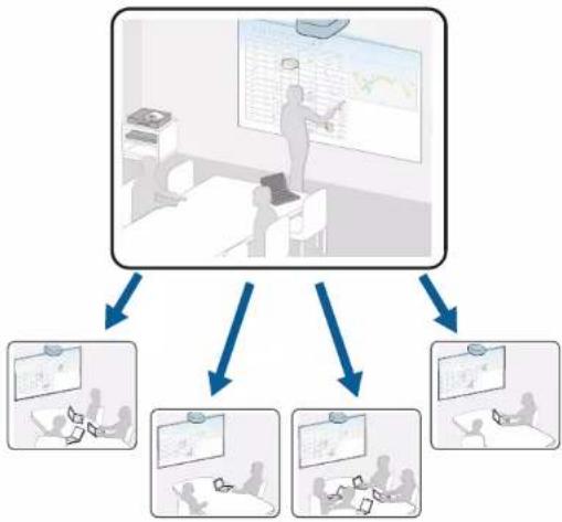EPSON PowerLite EB775F - Partage d'écran - 2