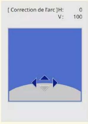 [ Correction de l'arc ]H: 0 V: 100