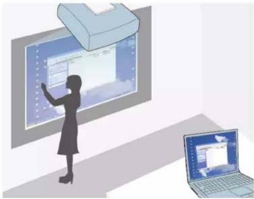 EPSON PowerLite EB775F - Modes des fonctions interactives - 1