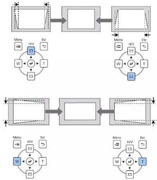EPSON PowerLite EB775F - Correction de la forme de l'image à l'aide des boutons Keystone - 5