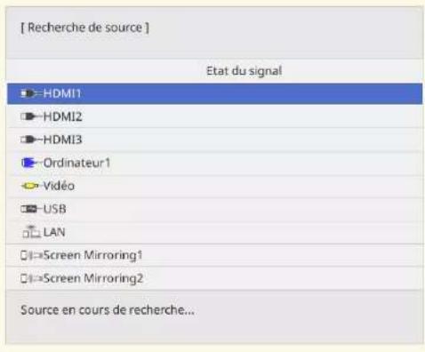 [ Recherche de source ] Etat du signal HDMI1 HDMI2 HDMI3 Ordinateur1 Vidéo USB LAN Screen Mirroring1 Screen Mirroring2 Source en cours de recherche...