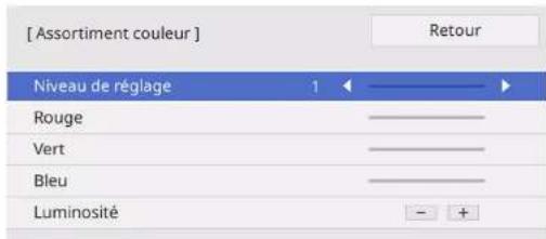 [ Assortiment couleur ] Retour Niveau de réglage 1 Rouge Vert Bleu Luminosité - +