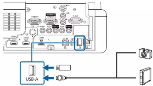USB-A
