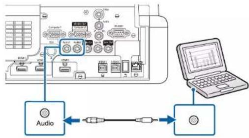 EPSON BrightLink EB760Wi - Connexions du projecteur - 1