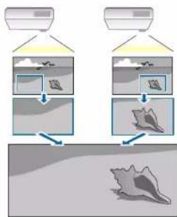 EPSON BrightLink EB760Wi - Mise à l'échelle d'une image - 1