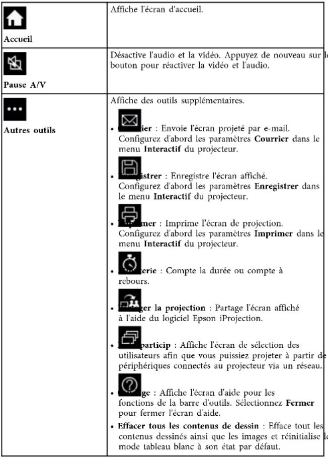 EPSON BrightLink EB760Wi - Barre d'outils du mode tableau blanc - 3