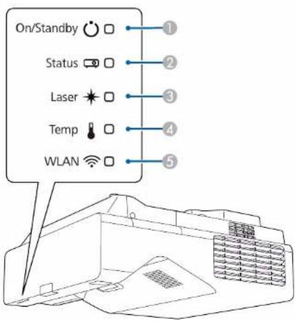 EPSON BrightLink EB760Wi - État des indicateurs du projecteur - 2