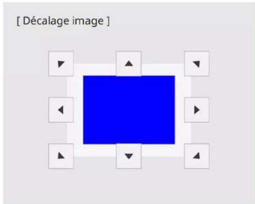 EPSON BrightLink EB760Wi - Réglage de la position de l'image à l'aide du décalage de l'image - 3