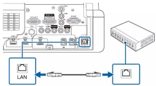 EPSON BrightLink EB760Wi - Connexion à un réseau câblé - 1