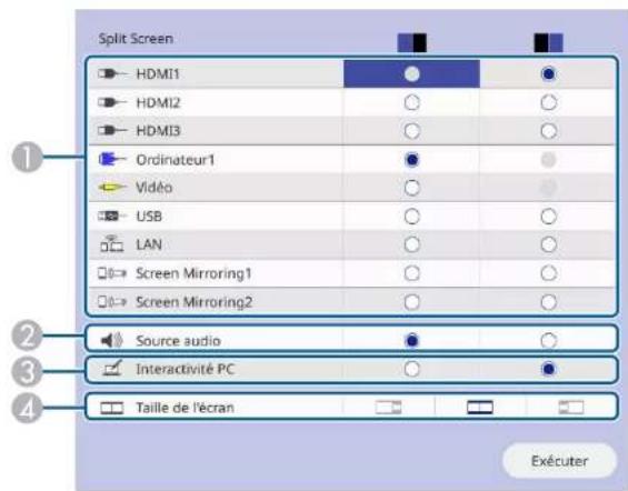 Split Screen HDMI1 HDMI2 HDMI3 Ordinateur1 Vidéo USB LAN Screen Mirroring1 Screen Mirroring2 Source audio Interactivité PC Taille de l'écran Exécuter