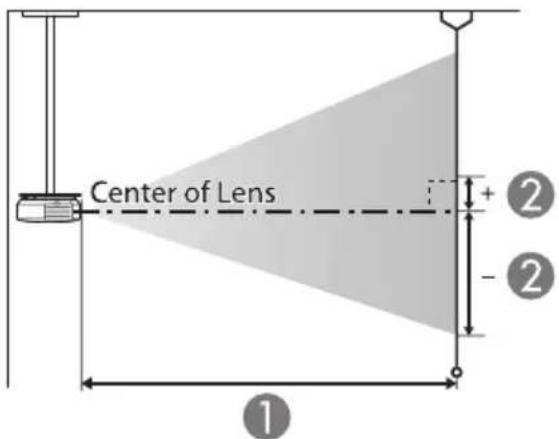 Center of Lens ① ② + - ②