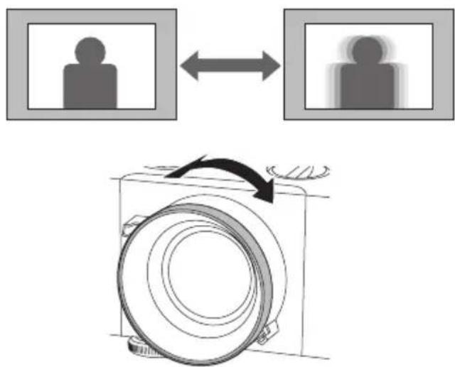 EPSON PowerLite L775U - ■ Adjusting the Focus - 1