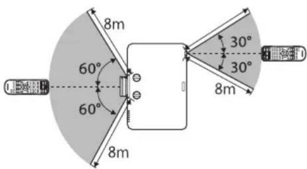 8m 60° 60° 8m 30° 30° 8m