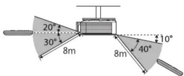 20° 30° 8m 8m 40° 10°