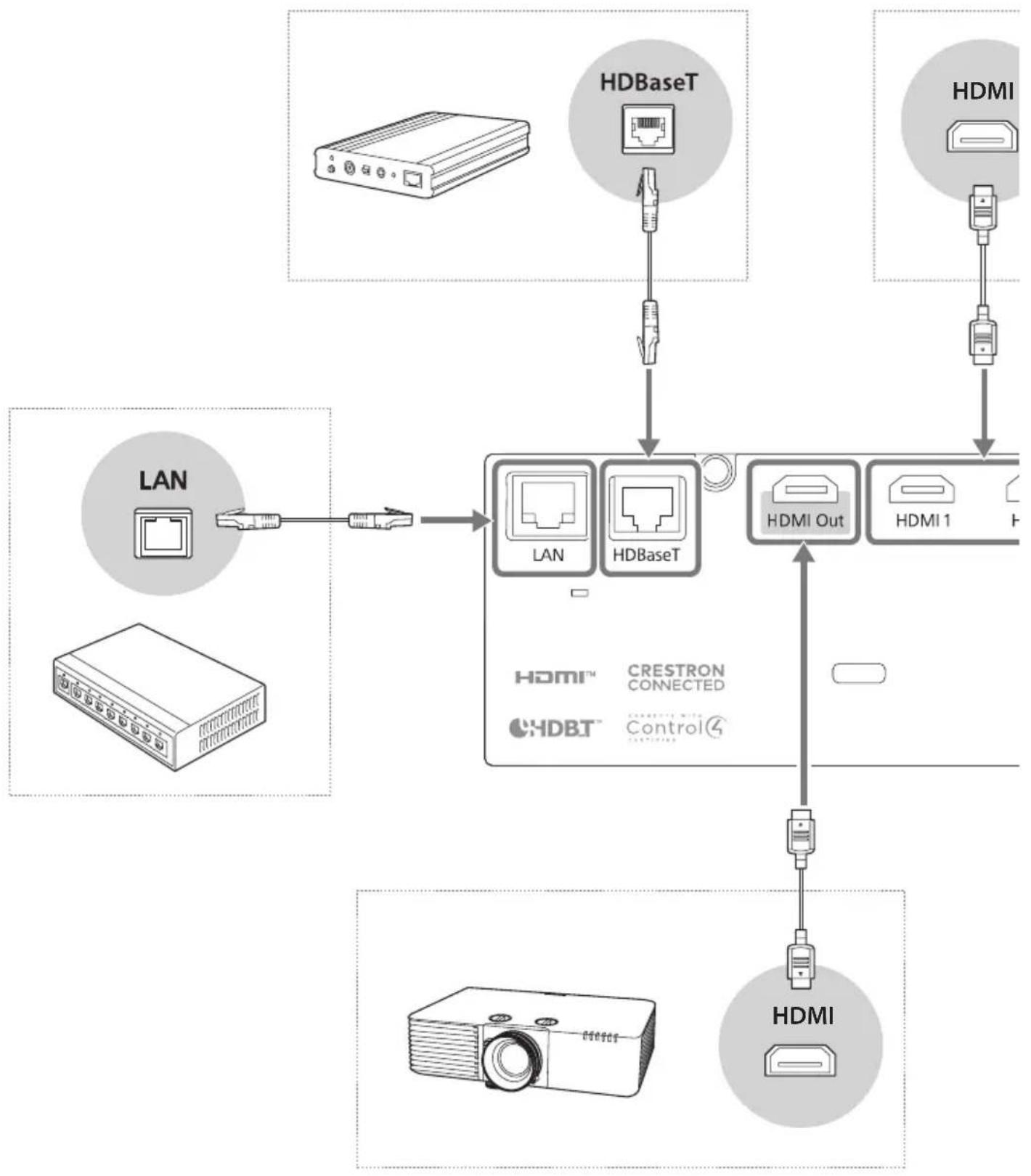 EPSON PowerLite L775U - ■ Connecting a Device - 1