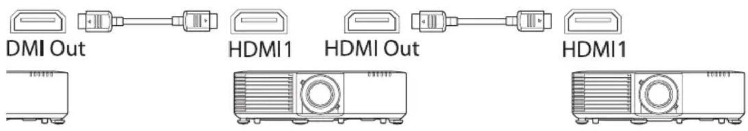 EPSON PowerLite L775U - ■ Connecting for Multi-Projection - 3