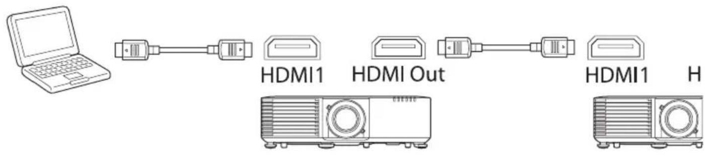 HDMI1 HDMI Out HDMI1 H