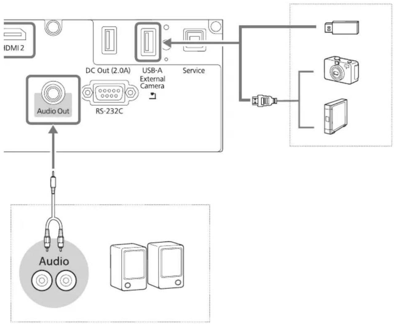 EPSON PowerLite L775U - ■ Connecting a Device - 3