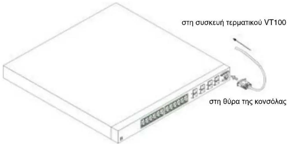 DELL PowerConnect 6024F - Σύνδεση του τερματικού στη συσκευή - 1